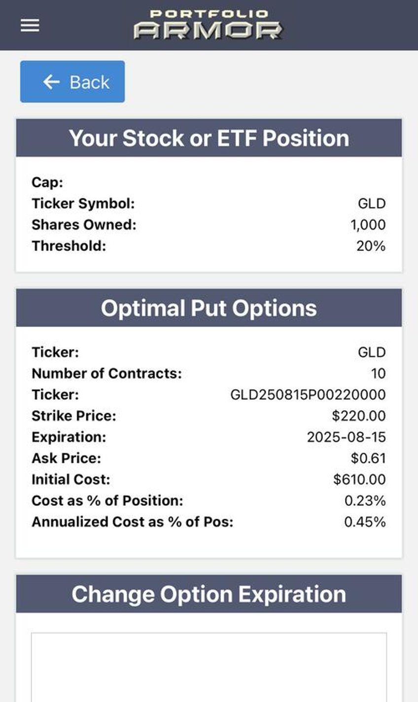 Optimal hedge on GLD