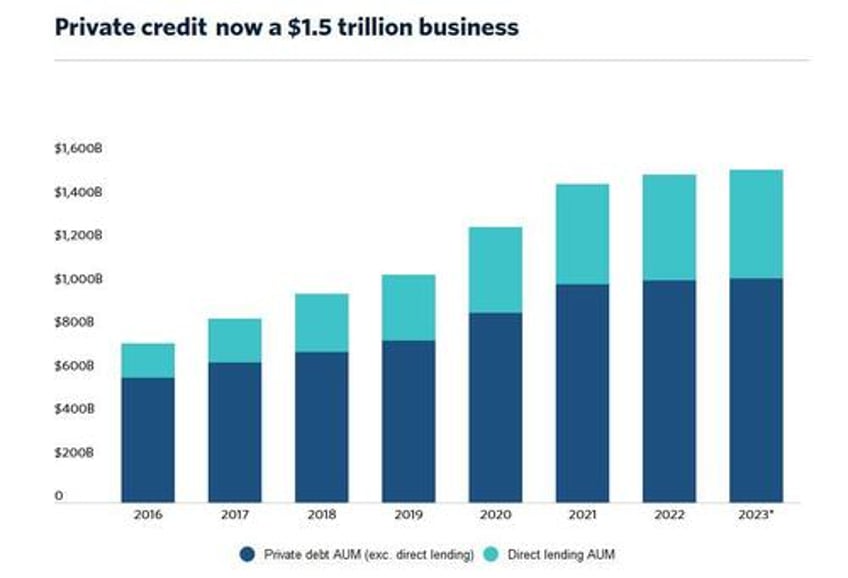 time to pay satan canadian asset manager blocks cash distributions on private credit funds