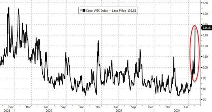 time to ratchet down exposures these are the questions that bounced around the head of goldmans top trader this week