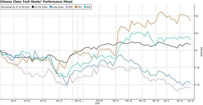 tit for tat responses from beijing to trade restrictions may bring about a full blown trade war