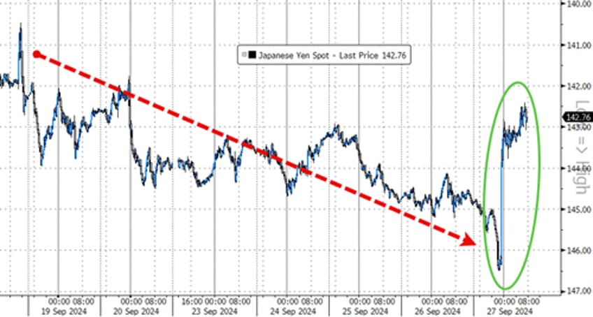 to chase or not to chase goldmans top trader on central bank cannons elections earnings