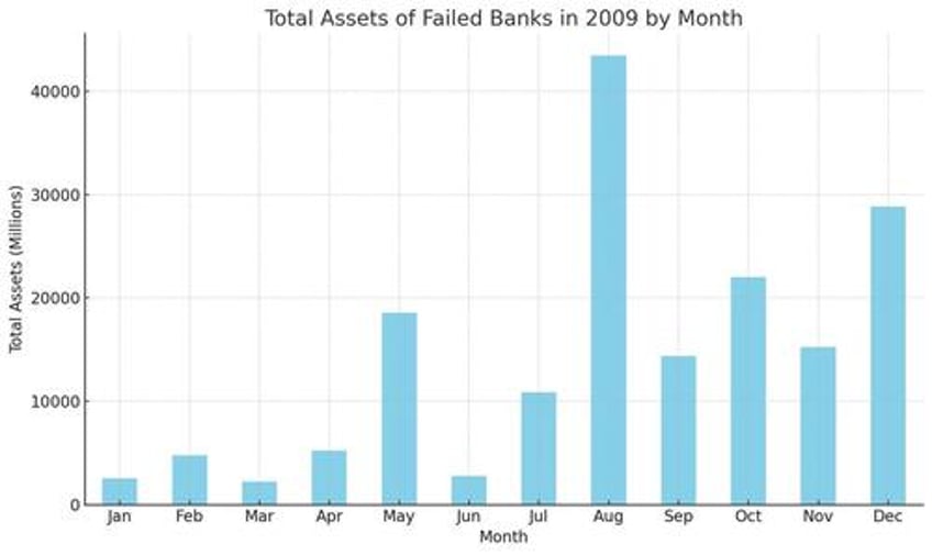 to prevent a banking crisis the fed must cut but