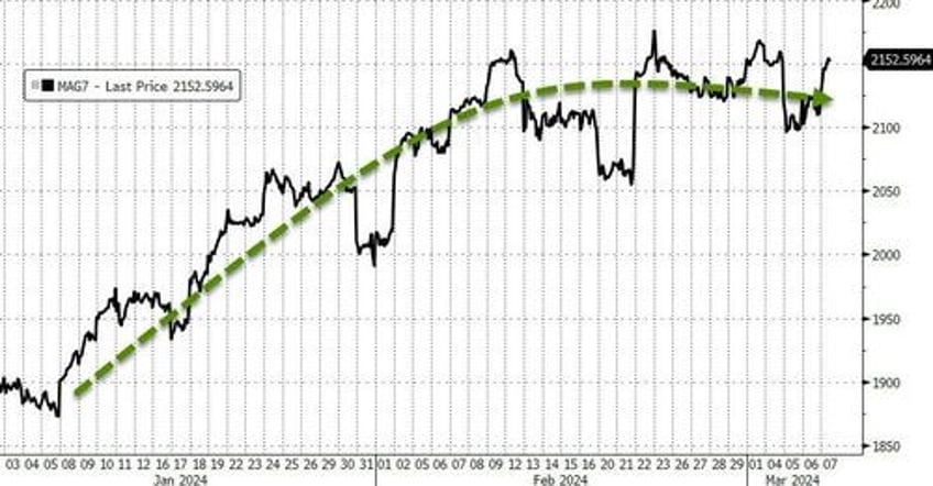 today just feels different jpmorgan trader warns fundamental long term money is selling