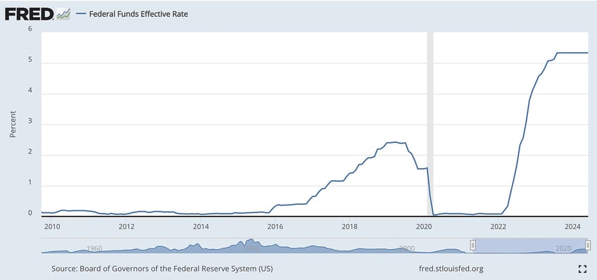 todays econ data much worse than 1970s disaster