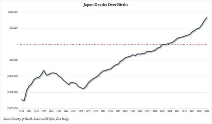 tokyo government dating app helps residents get laid to avoid population collapse