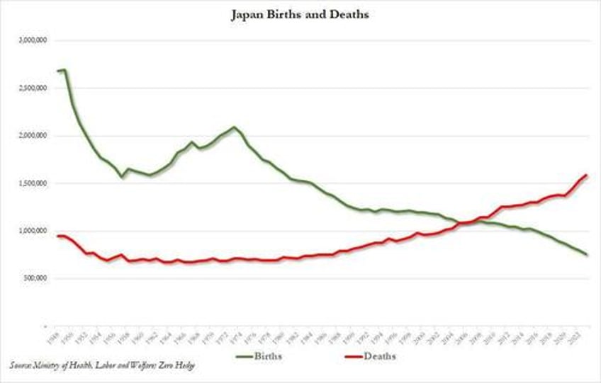 tokyo government dating app helps residents get laid to avoid population collapse