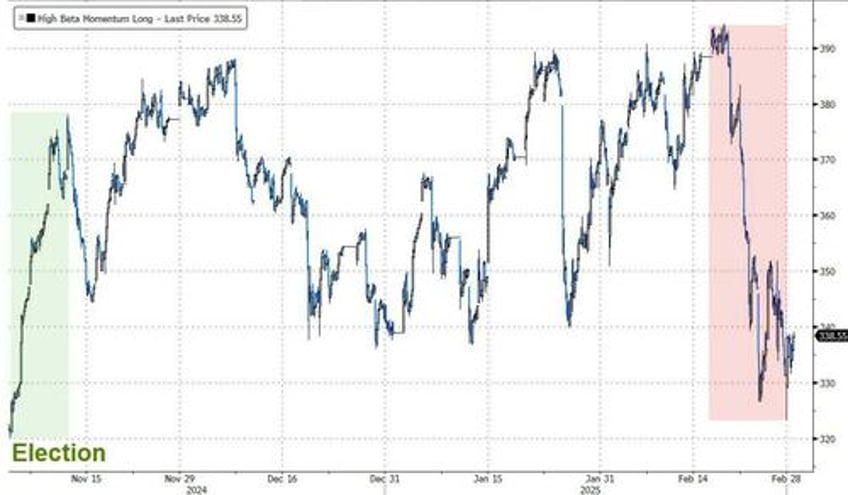 tomorrow will be a painful short squeeze day goldman top macro trader warns