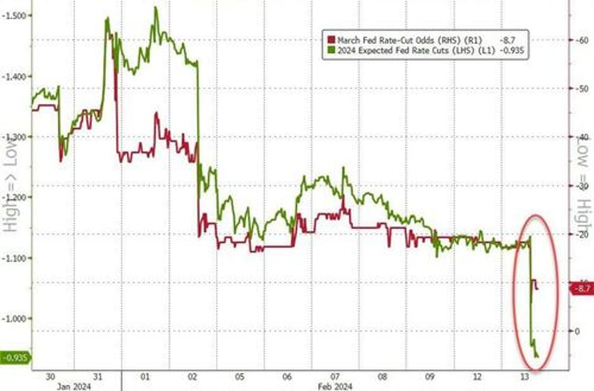 tomorrows massive vix peration will be a doozy nomura warns it wont take much to elicit large de allocations