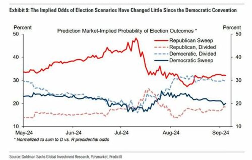 tonights trump harris debate critical for kamala as post biden bump stalls out