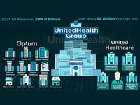 ‘Too Big to Fail’: Congress Grills UnitedHealth CEO Over Company’s Vertically Integrated Consolidation and Massive Cyberattack