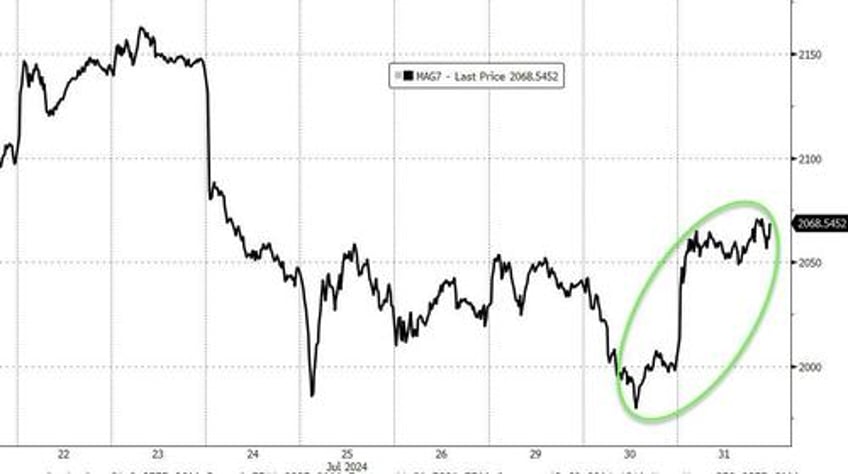 too complacent back to mag 7 earnings the ai story