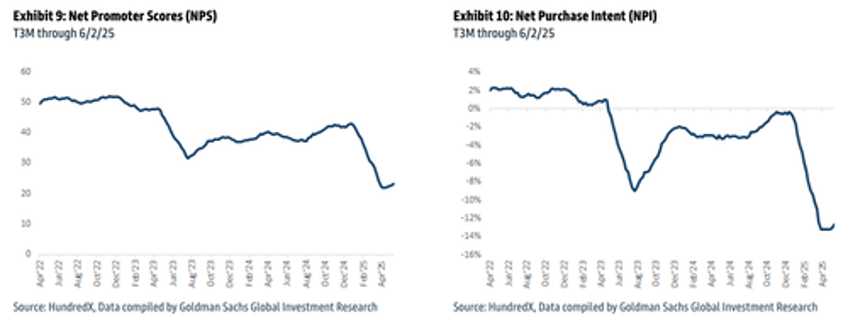 too early for turnaround goldman finds target boycott persists as democratic shoppers begin losing faith 