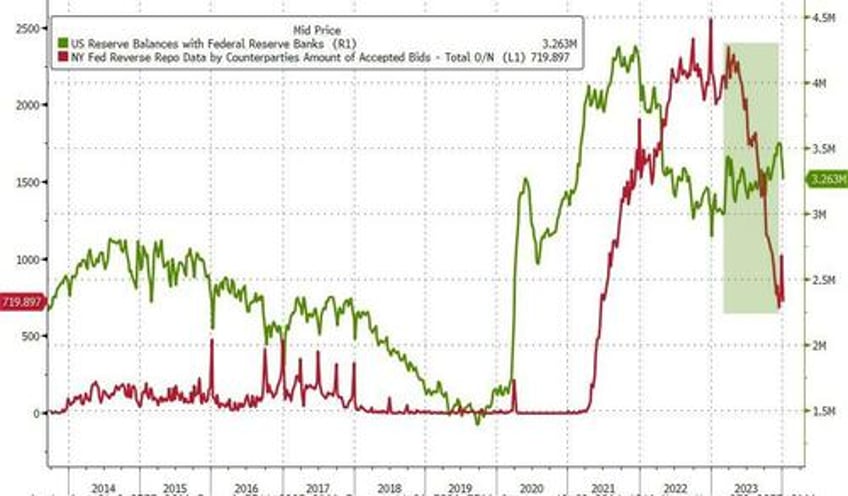 too late the feds qe comeback could be dangerous