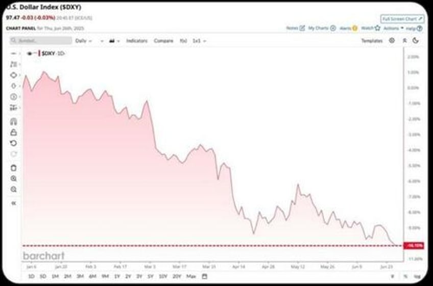 too late to buy gold not even close