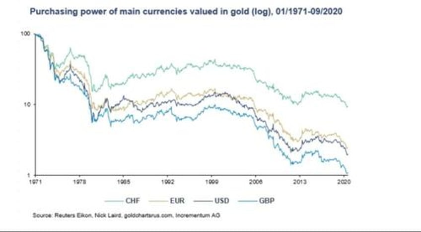 too late to buy gold not even close