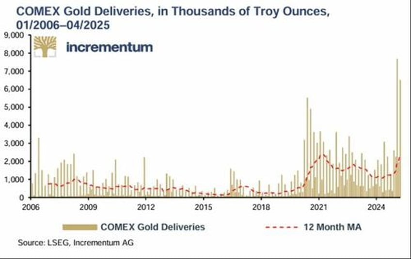 too late to buy gold not even close