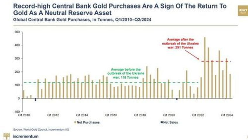 too late to buy gold not even close
