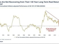 Too Late To Buy Gold? Not Even Close...