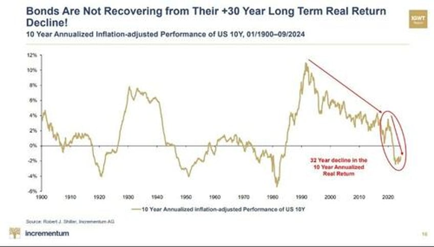 too late to buy gold not even close