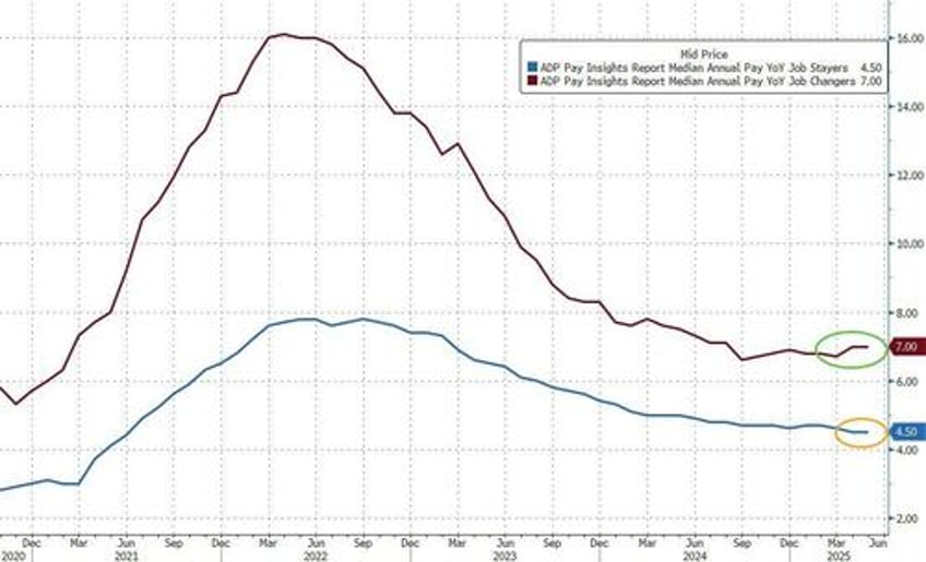 too late trump blasts powell after weakest adp jobs report in over 2 years