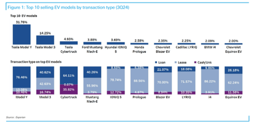 too much tesla hype from wedbushs daniel ives deutsche bank sees q4 deliveries missing