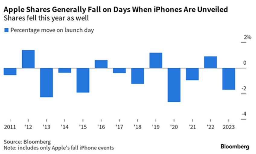 top chinese official comments for first time on iphone security incidents