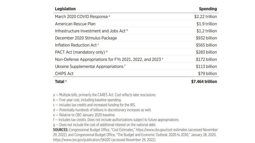 top conservative group exposes how both parties contributed eye popping amount to debt suffering worse