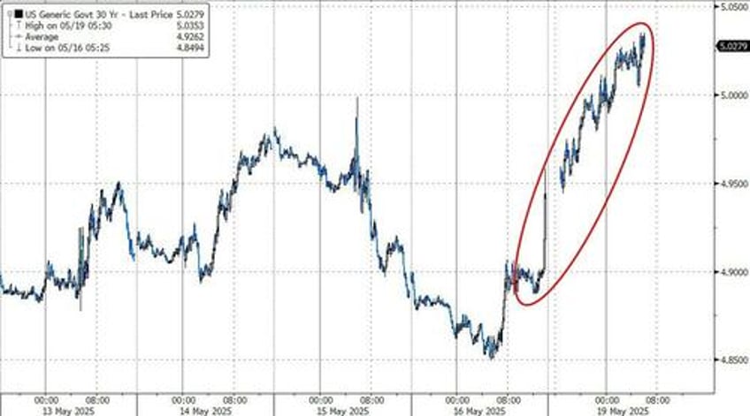 top goldman trader not particularly worried about usa downgrade but