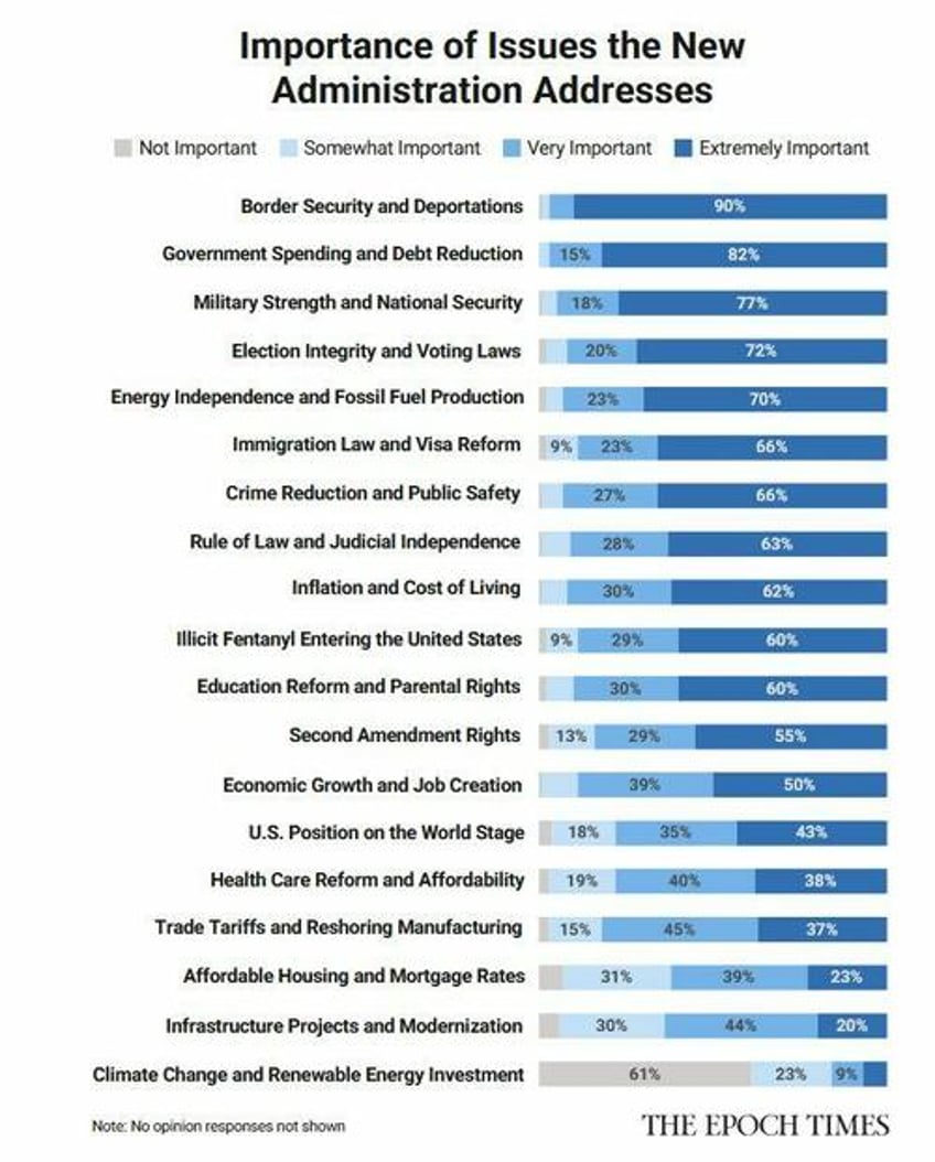 top priorities for trumps presidency