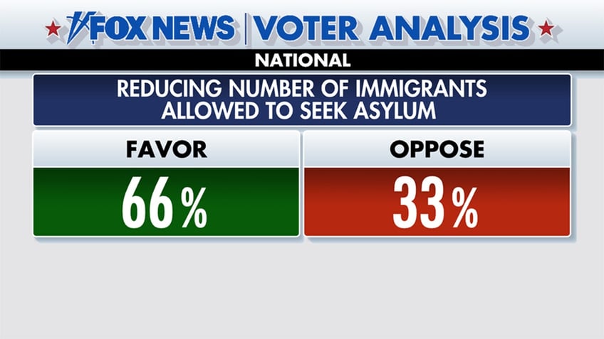 top takeaways from the fox news voter analysis on election day 2024