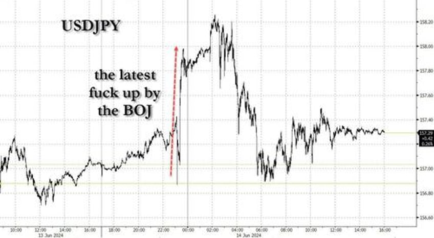 top tech trio melts up to record high as rest of market europe burns