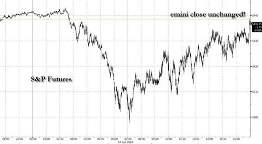 top tech trio melts up to record high as rest of market europe burns