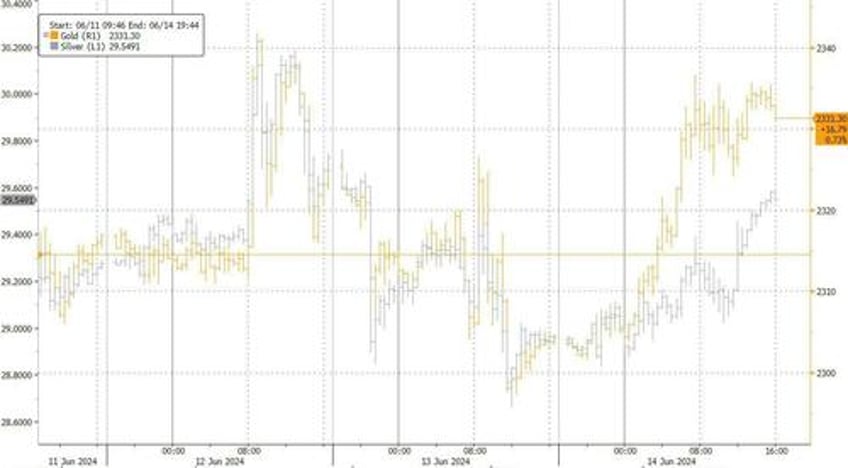 top tech trio melts up to record high as rest of market europe burns