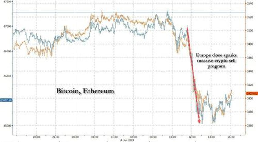 top tech trio melts up to record high as rest of market europe burns