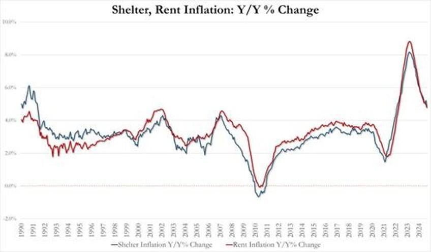 tough luck for nyc apartment hunters bargains scarce as rents hover near record highs