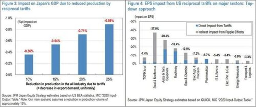trade crackdown 14 countries receive tariff letters including japan south korea and thailand