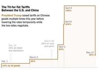 Trade Truce Set To Ignite 