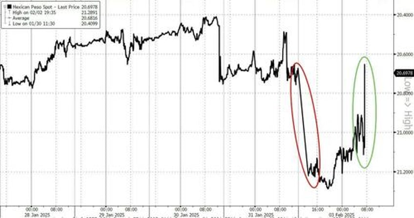 trade war over mexican president says tariffs delayed for month after deploying 10000 troops to border to halt fentanyl