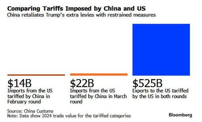 trade wars begin all you need to know