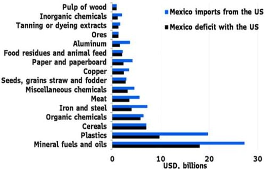 trade wars begin all you need to know