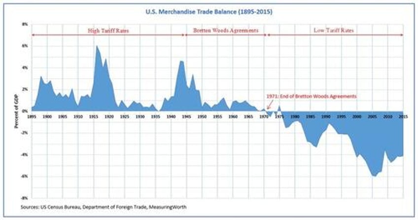 trade wars bring pain and opportunity