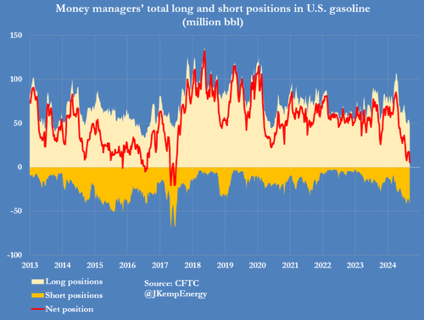 traders are most bearish oil on record as bears conclude opec has run out of options