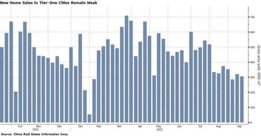 traders brace for chinas property slump to drag for years