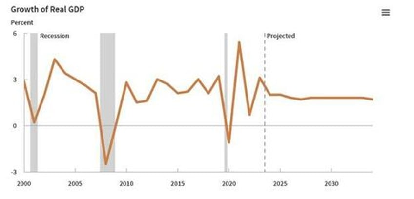 traders consistently underestimate the fed