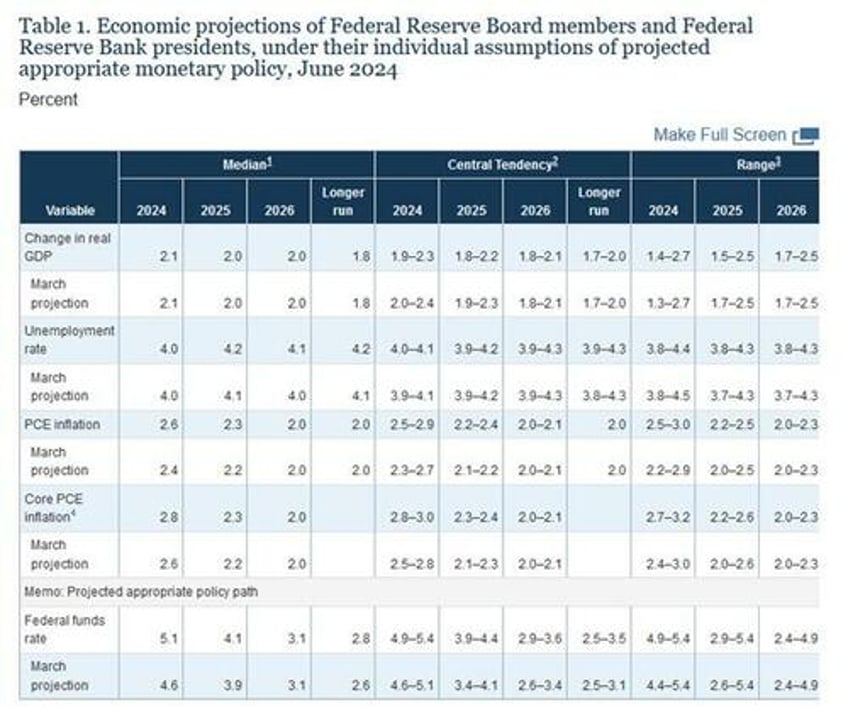 traders consistently underestimate the fed