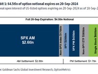 Traders Expect 'Stalling Out Of Vicious Upside Momentum' As Largest September Options Expiration Ever Looms