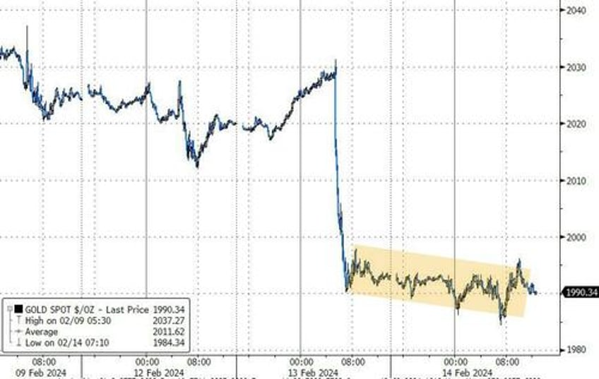 traders fall back in love with stocks bonds after terrible tuesday bitcoin breaks above 50k