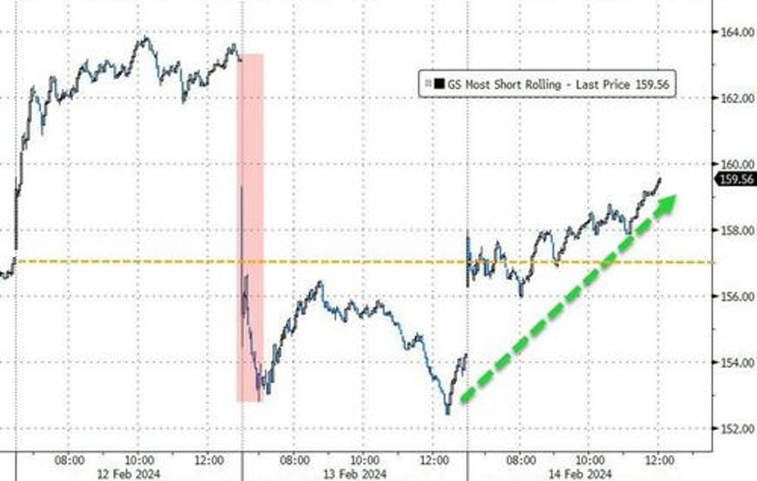 traders fall back in love with stocks bonds after terrible tuesday bitcoin breaks above 50k