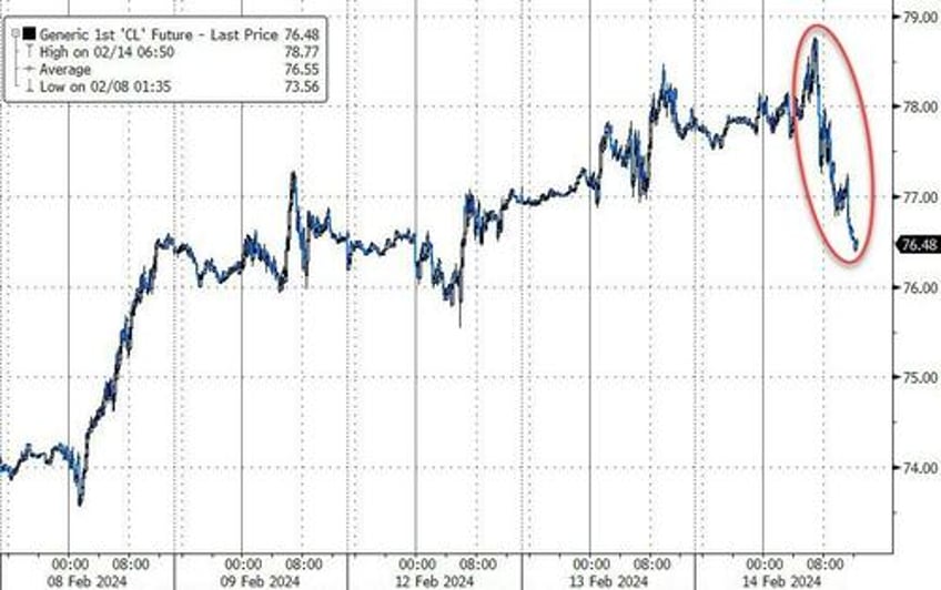 traders fall back in love with stocks bonds after terrible tuesday bitcoin breaks above 50k