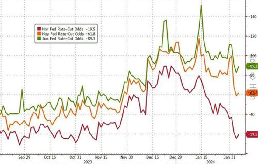 traders fall back in love with stocks bonds after terrible tuesday bitcoin breaks above 50k